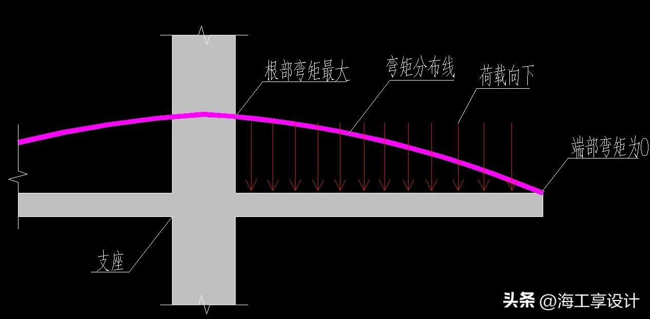 农村自建房悬挑梁钢筋计算公式,农村建房悬梁钢筋规格