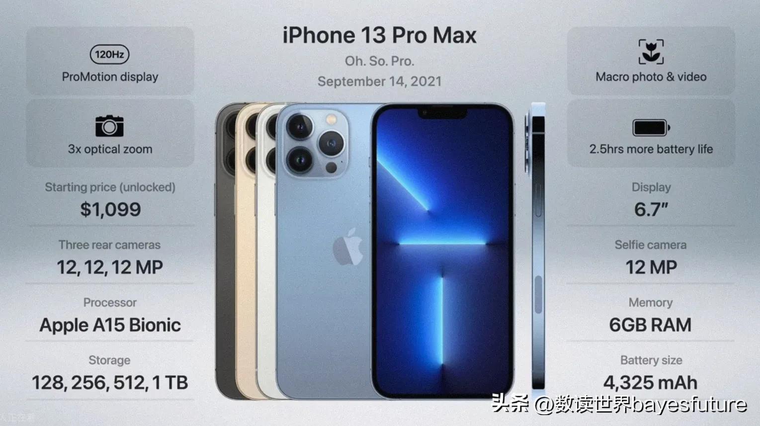 iphone历年手机型号及价格,2007-2022iphone