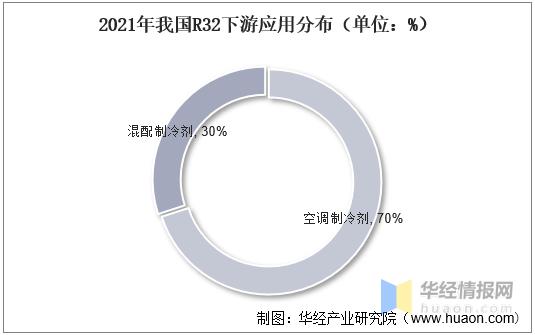 制冷剂行情走势,制冷剂的发展趋势是什么