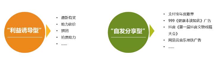 数字营销包括哪六种方式营销策略,数字营销与传统营销如何配合实施
