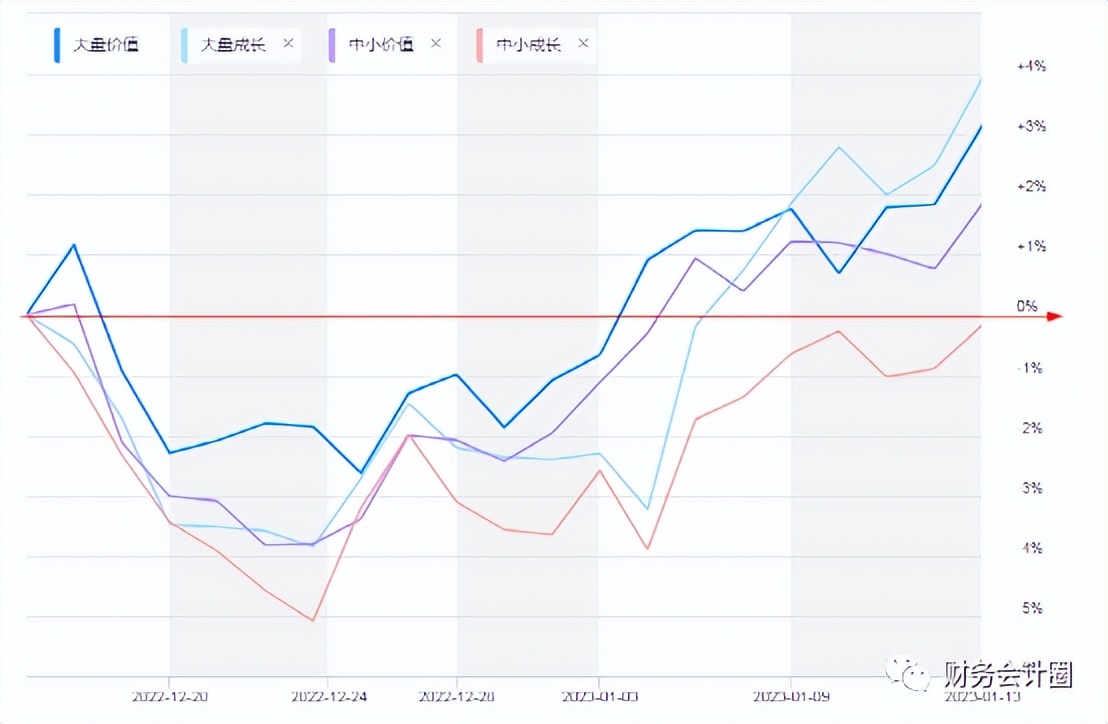 股市估值2023,5月19日指数估值数据