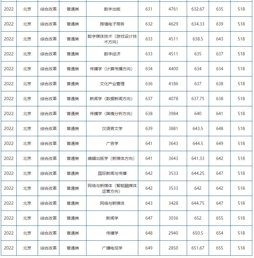 山东高考志愿填报最好专业,山东高考志愿填报专业及录取