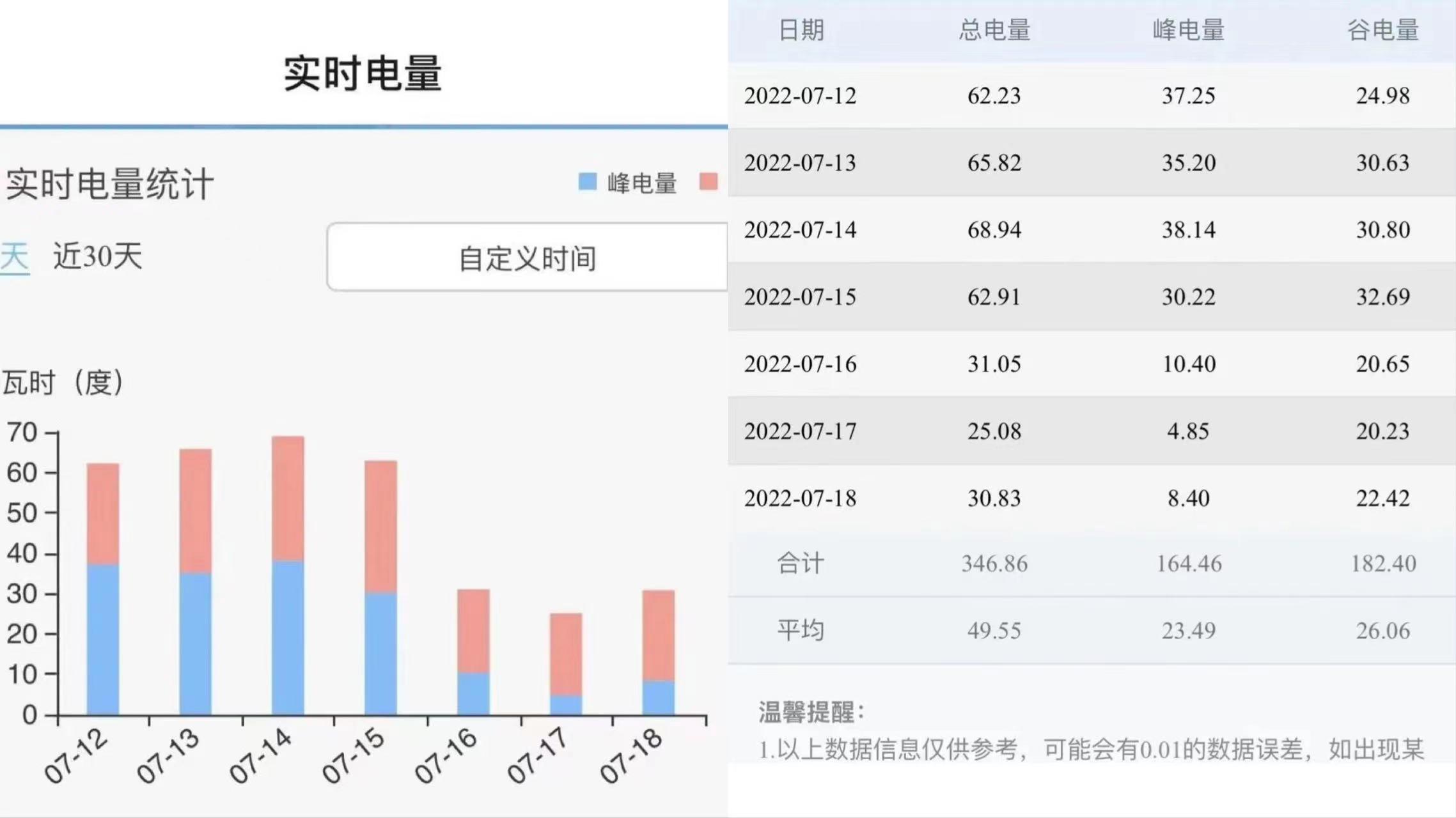 购买中央空调避坑,卧室安装中央空调避坑