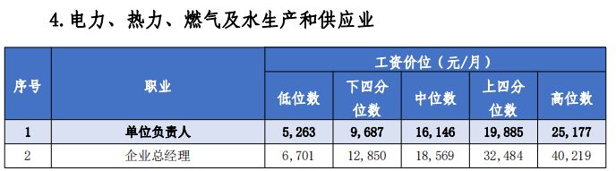 惠州目前什么行业稳定又挣钱,惠州行业工资排行榜