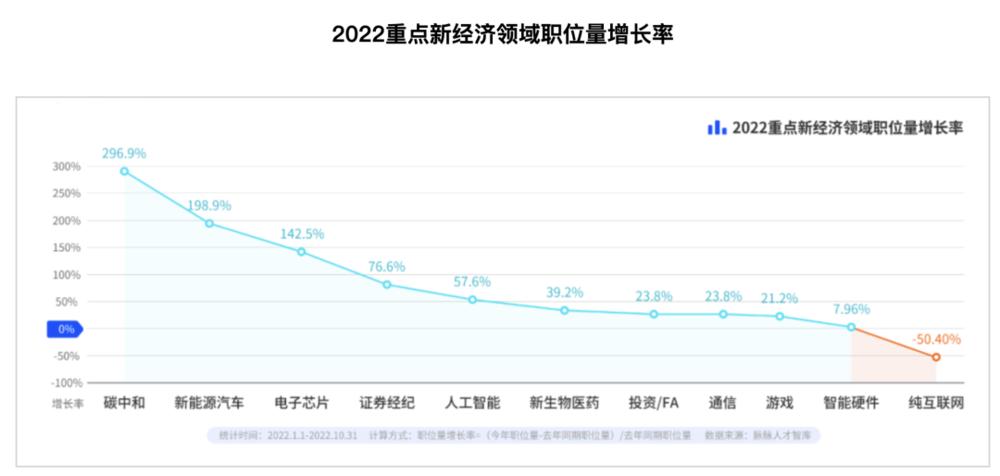 美发行业为什么招人难,直销行业如何快速招人