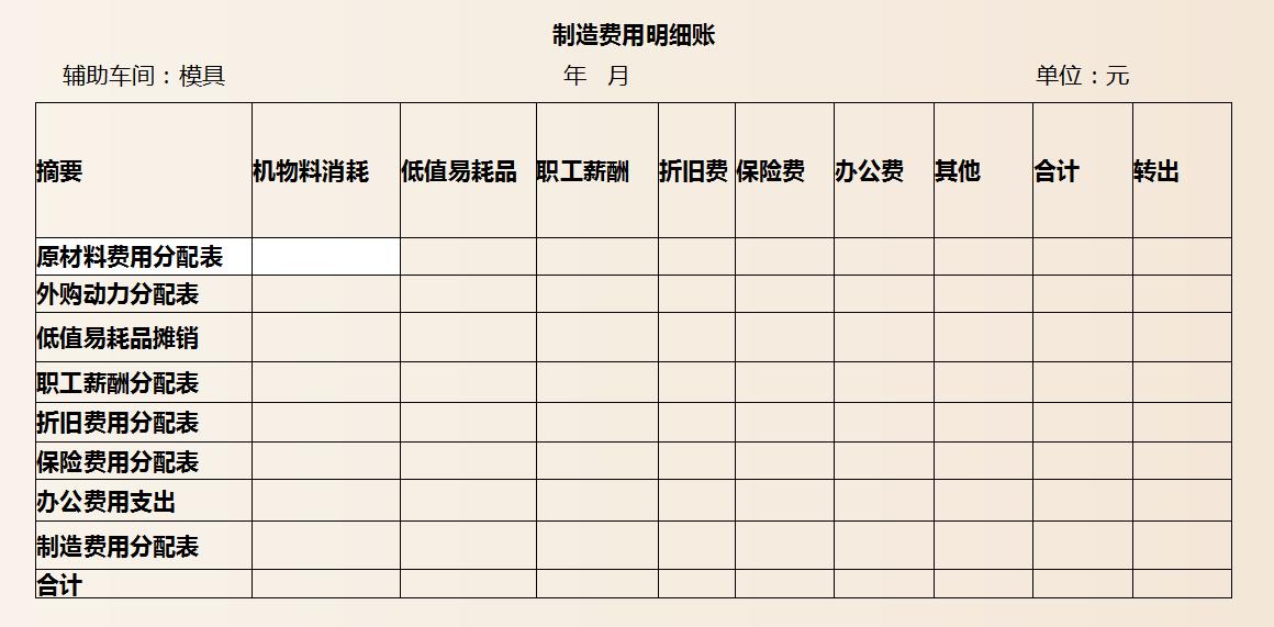 成本会计最基本的成本核算方法,成本会计核算成本的全过程是什么