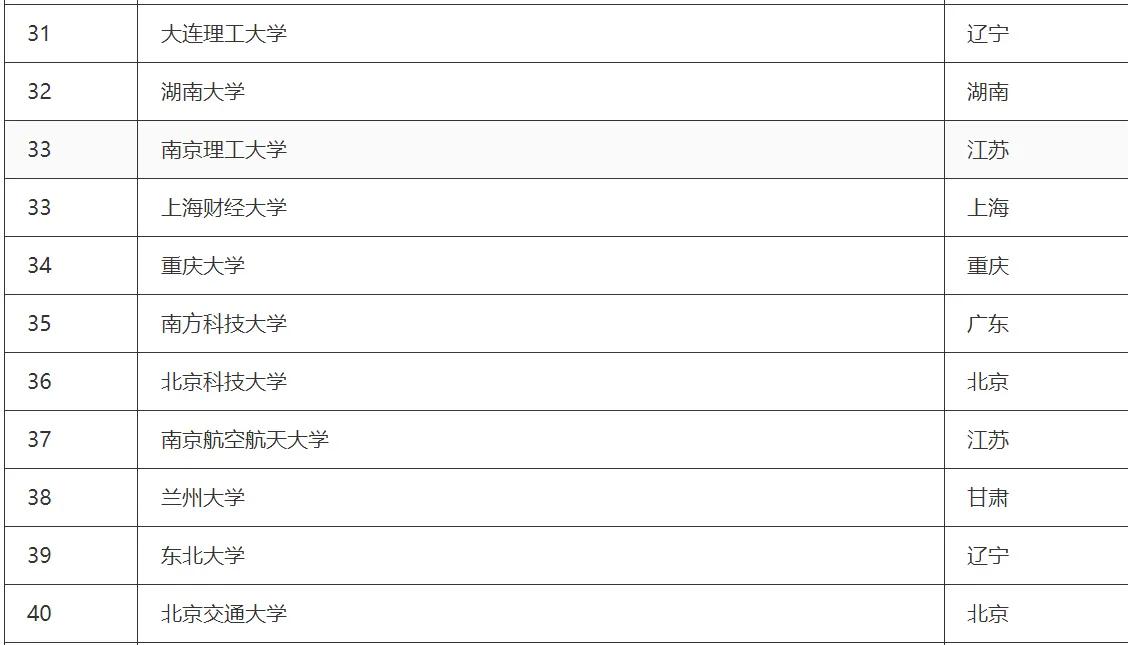 澳门大学排名2023qs最新排名,中国大学排行榜2023最新排名介绍