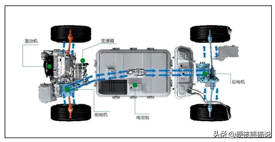 丰田混动和比亚迪混动谁更先进,丰田混动与比亚迪混动技术对比