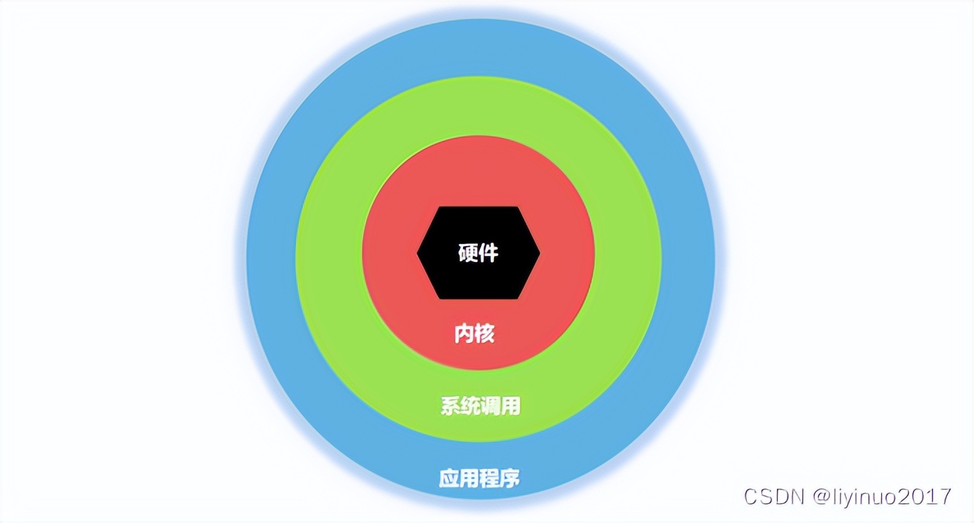 linux运行机制和原理,linux系统开发流程