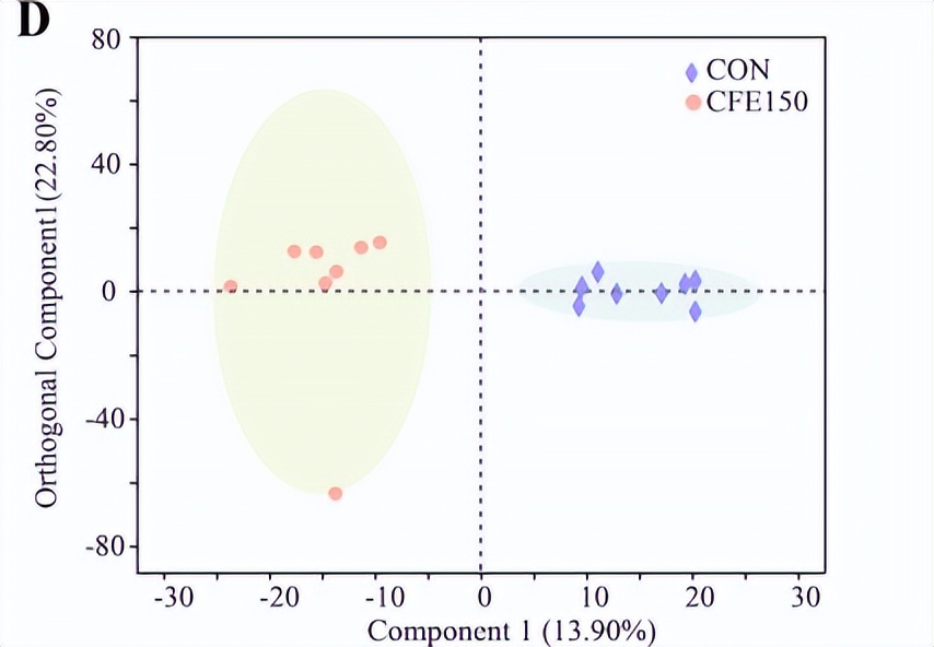 柑橘类黄酮提取物的功效,柑橘生物类黄酮