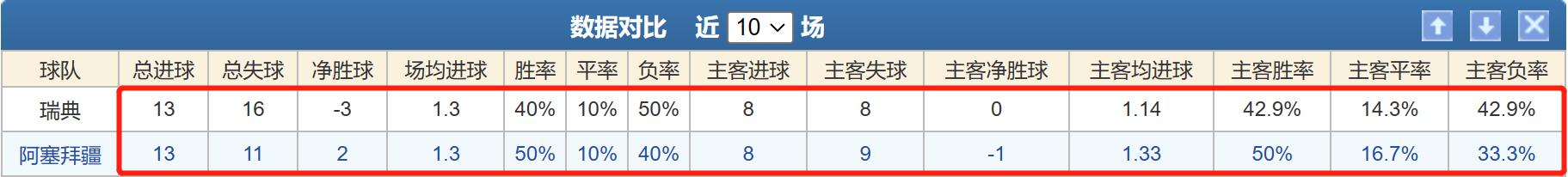 竞彩分析瑞典瑞士,竞彩分析瑞典对韩国预测