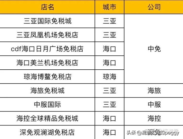 来海南免税店没机票可以买吗,来海南免税店什么最值得买