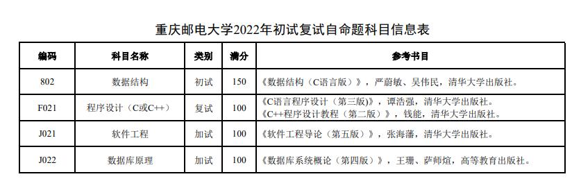 考研院校对比：重庆邮电大学和重庆大学软件工程哪个好？