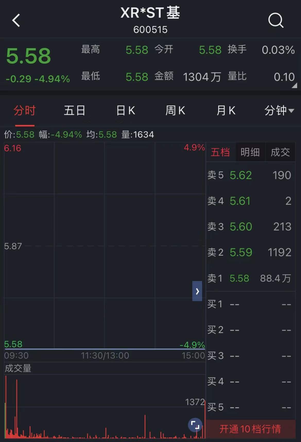 海航基础连续跌停的原因,海航市值