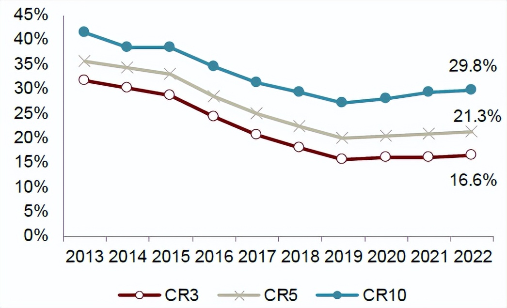 中金•联合研究|宠物全产业链研究：萌宠来袭，长坡厚雪