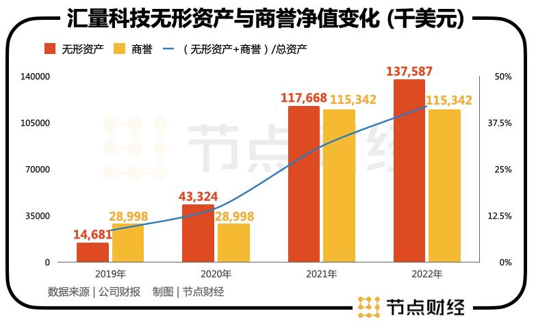 汇量科技帮助什么公司推广了一亿,汇量科技发力短视频业务