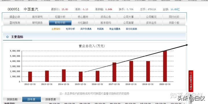 股票基本面分析主要看哪些指标,如何从基本面发现好股票
