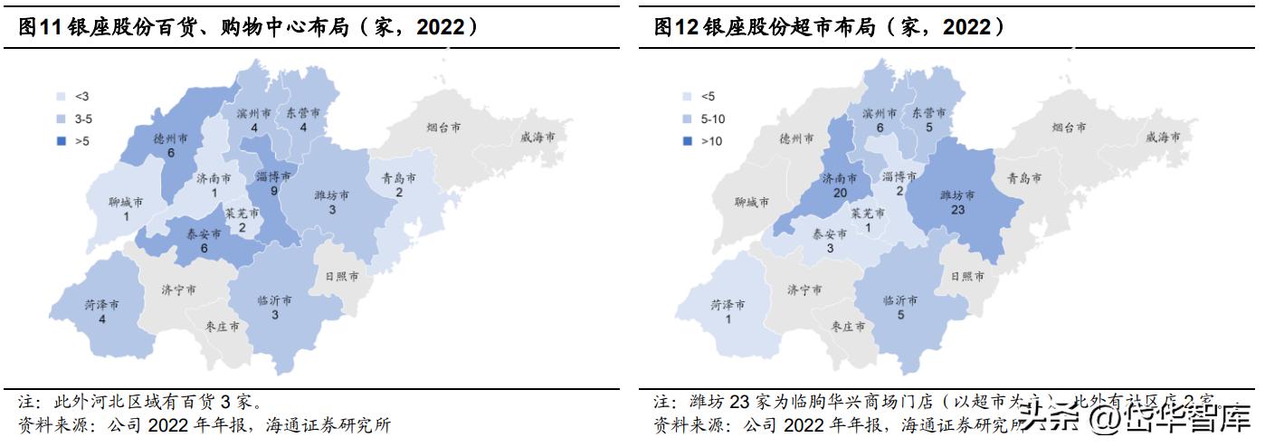 银座股份商业模式,银座股份未来前景