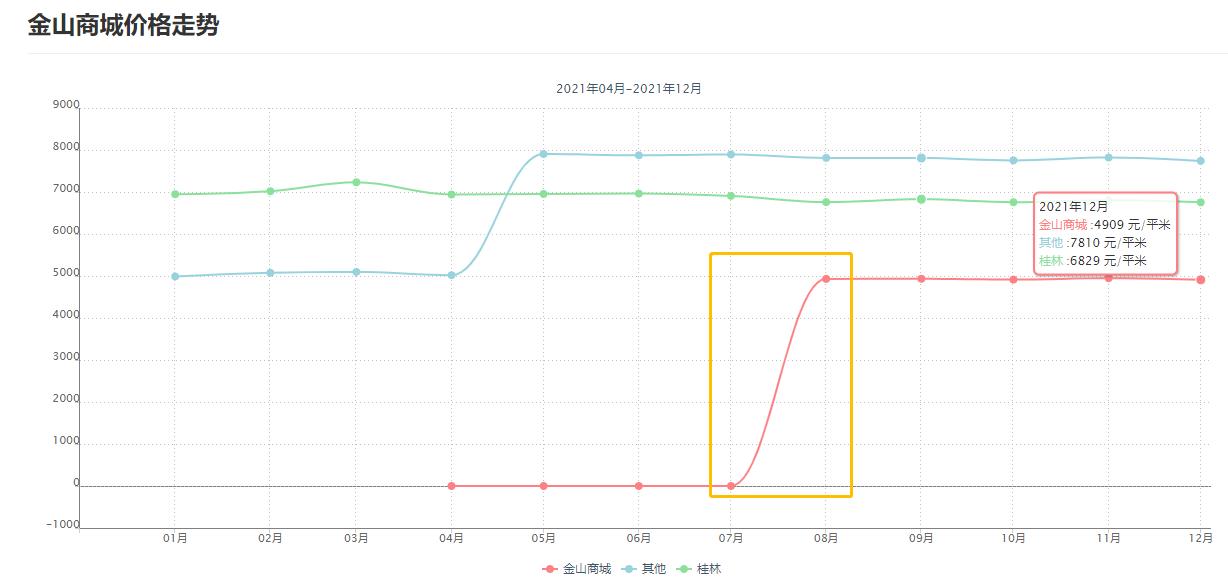 价格倒挂的期货,2020年倒挂盘一览表