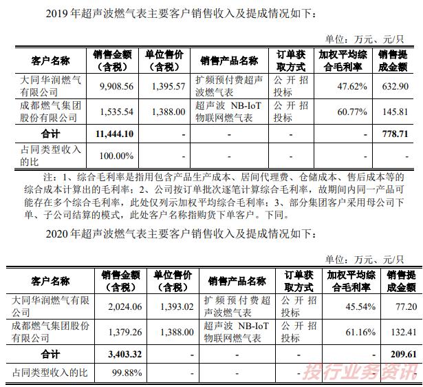 发行人存在通过居间商代发销售人员提成！
