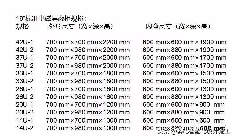 弱电工程屏蔽机房基础知识，值得学习一下