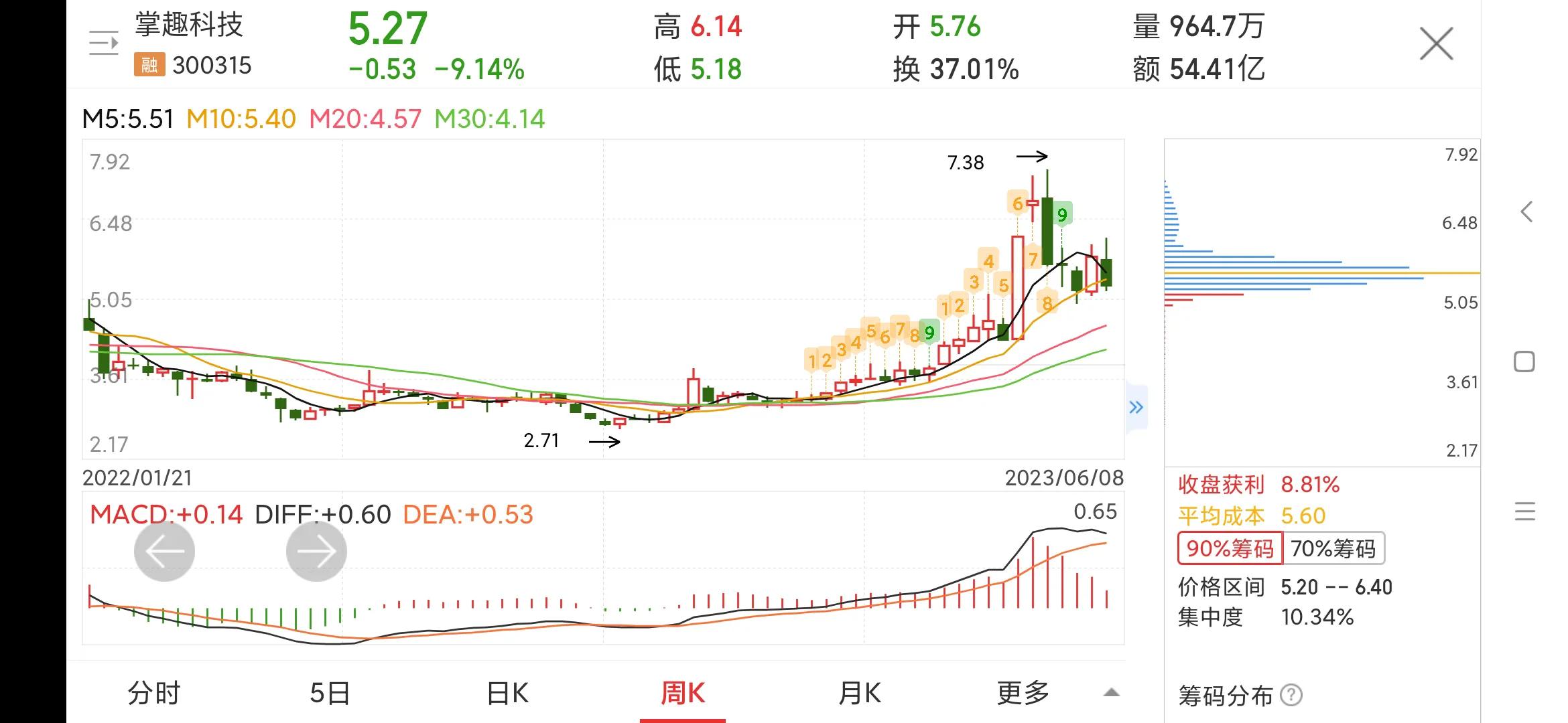 300315掌趣科技深度分析,300315掌趣科技是国企吗
