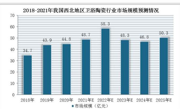 陶瓷卫浴行业前景如何,卫浴行业2024年销量对比