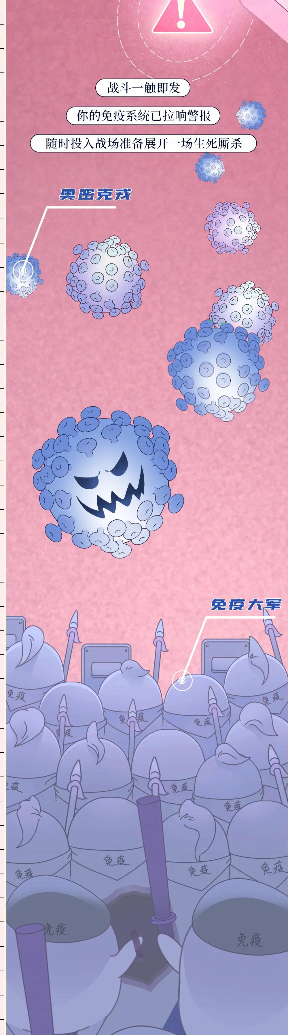 阳过后身体有什么变化,阳了以后7天症状