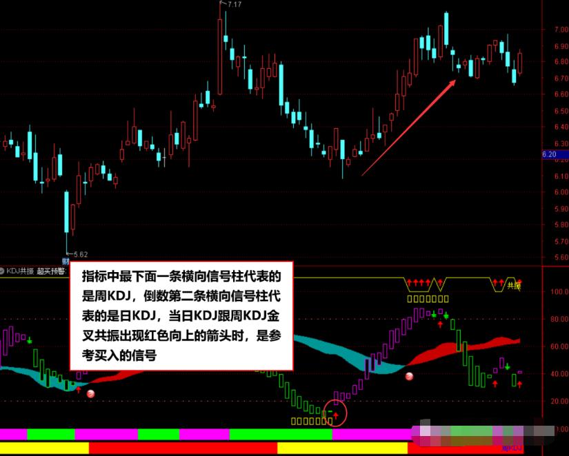 如何看股票kdj大于多少可以卖,日线kdj周线kdj共振买入法