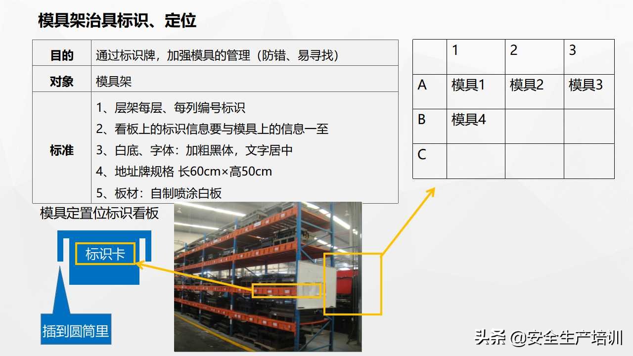 车间划线及标识管理视频,生产现场的可视化和定置管理