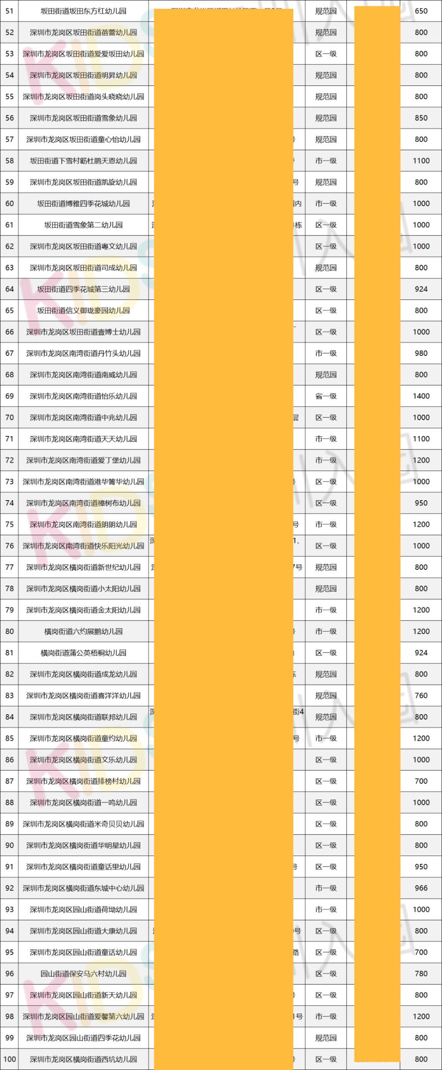 家长连夜抢幼儿园名额,家长抢着把孩子放进幼儿园