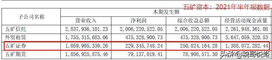五矿资本400亿资金,五矿资本工资