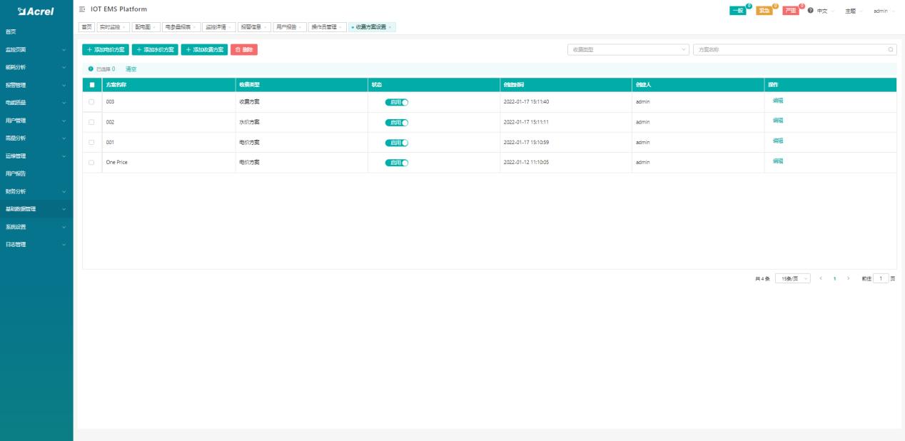 预付费电表远程抄表管理系统,预付费导轨式电表管理系统