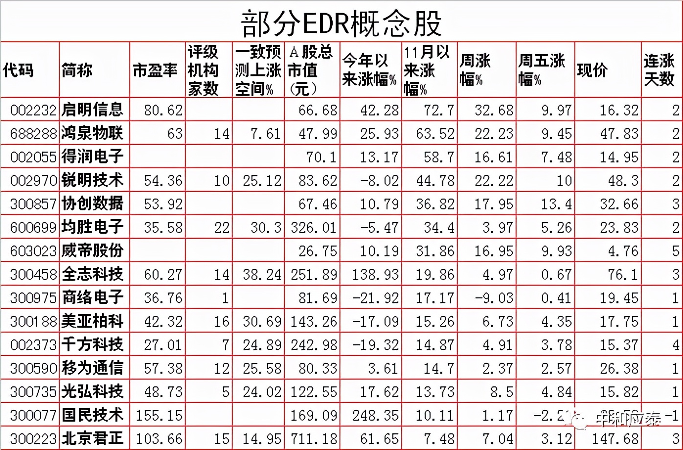 周末a股走势分析,周末a股有什么利好消息
