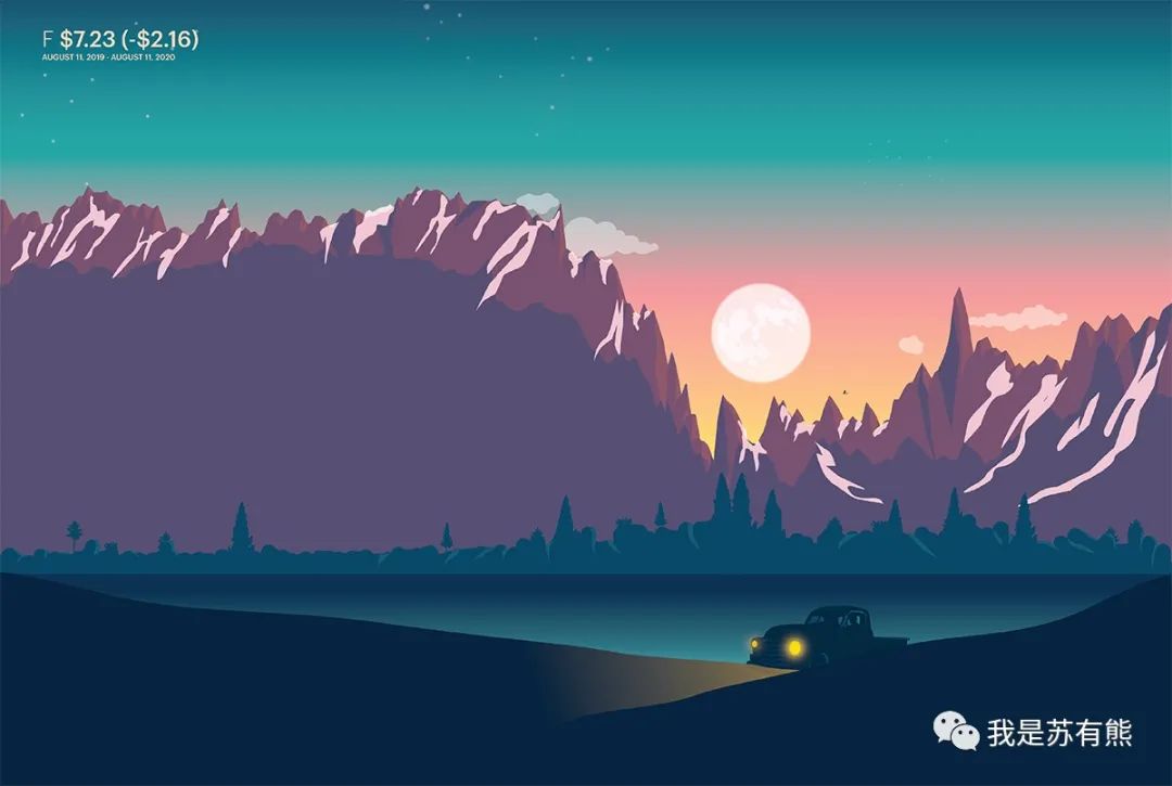 外国可视化excel网站,实时数据可视化免费