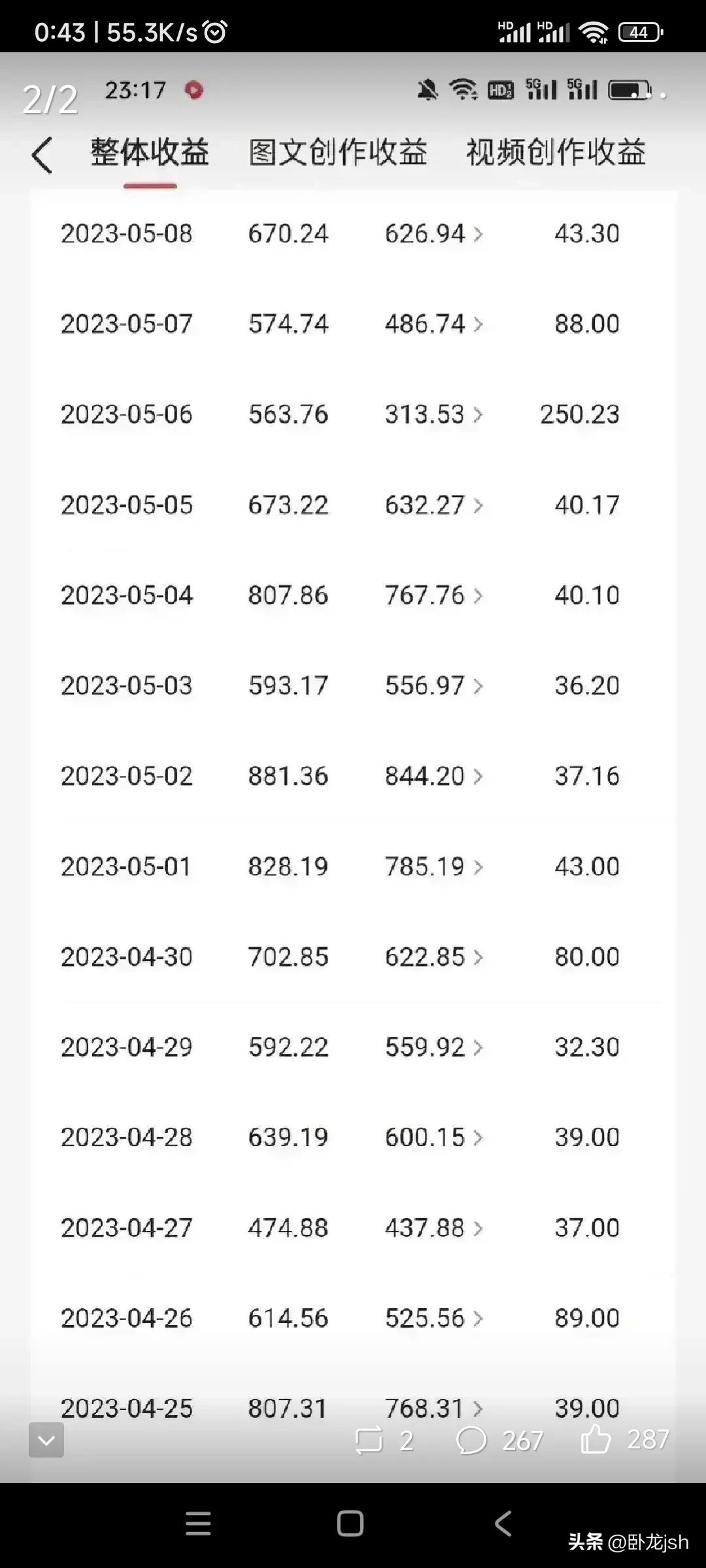 头条创作赚钱的方法,头条月入过万的创作者