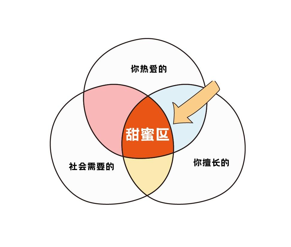 顶级高手的思维模式,让你终身受益的15种顶级思维模式