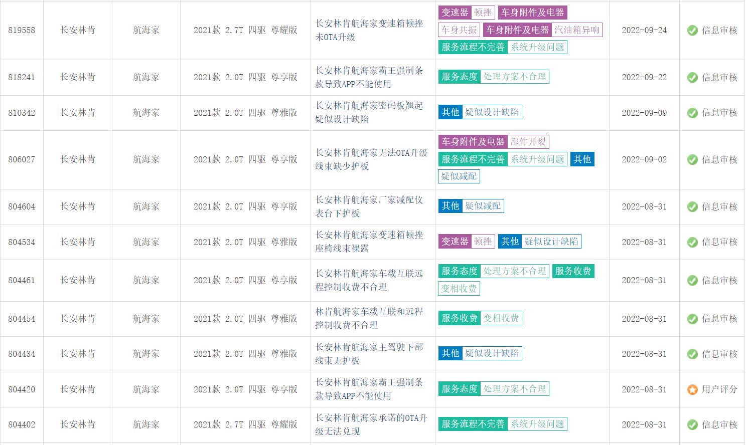 被指“换壳”、“割韭菜”，林肯遭投诉维权