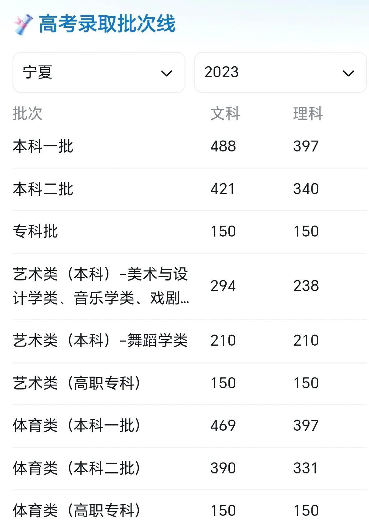 今年高考400分左右能考些哪些学校,高考400分能上哪些学校啊