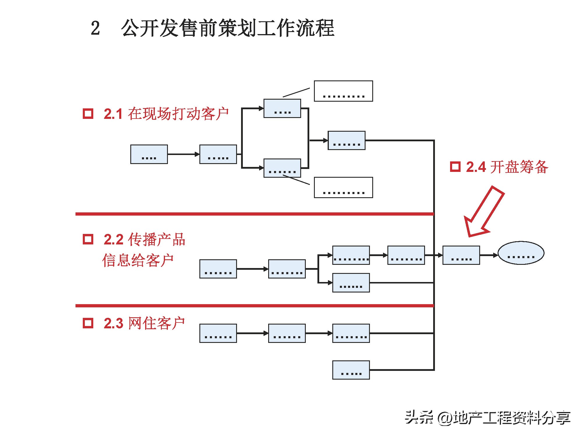 房地产前期营销策划方案范文,房地产前期定位策划报告报价