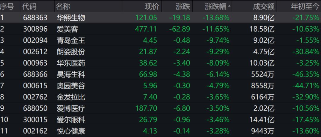 激浊扬清重拳惩贪治腐,整治医美乱象