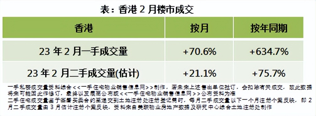 美联物业白纪远：中港全面互通，大湾区价稳量升