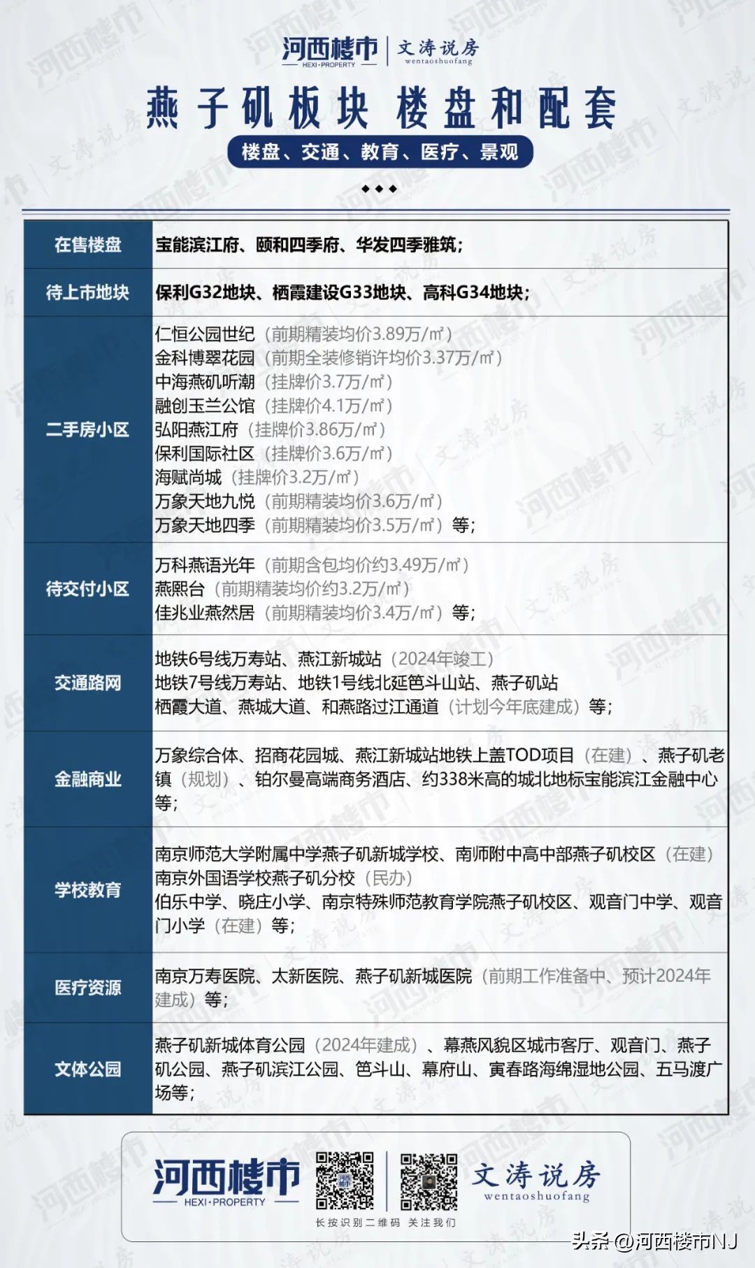 燕子矶二手房为什么能卖到4万多 (燕子矶房价5万急售二房)