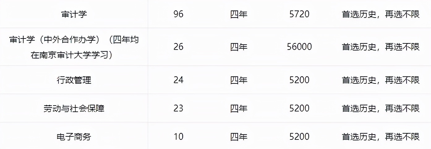 南京审计大学有3+2吗,南京审计大学学院排名