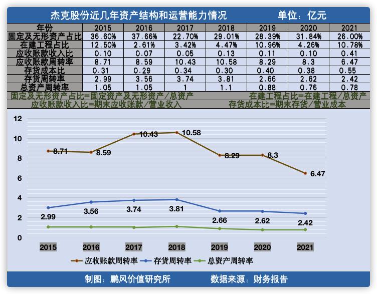 2022杰克股份公司现状,杰克股份历史股价