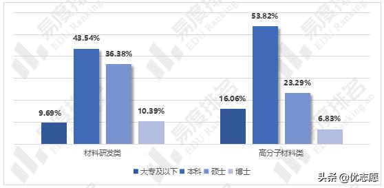 材料与化工是天坑专业吗,高分子材料是四大天坑专业吗