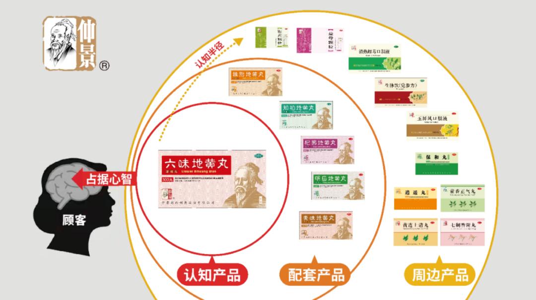 四喜新品,四喜产品