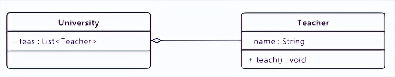 java设计模式原则,java基本设计模式