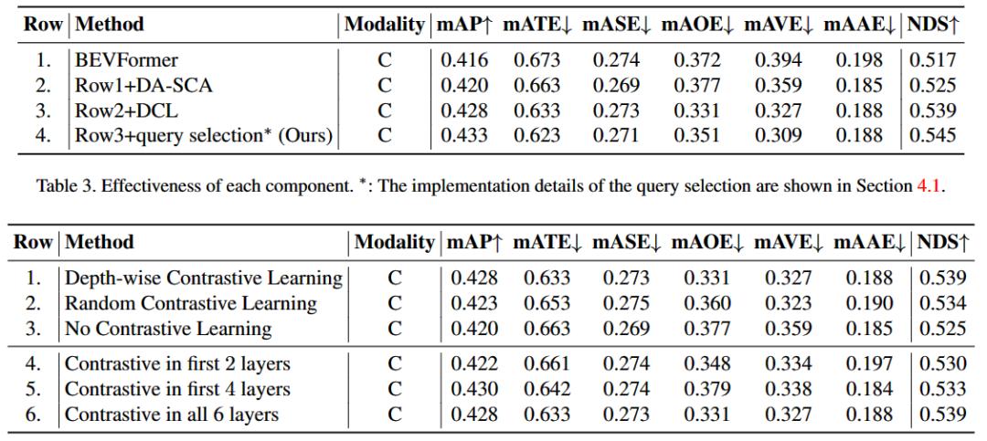 cvpr2023主要技术,cvpr2023现场