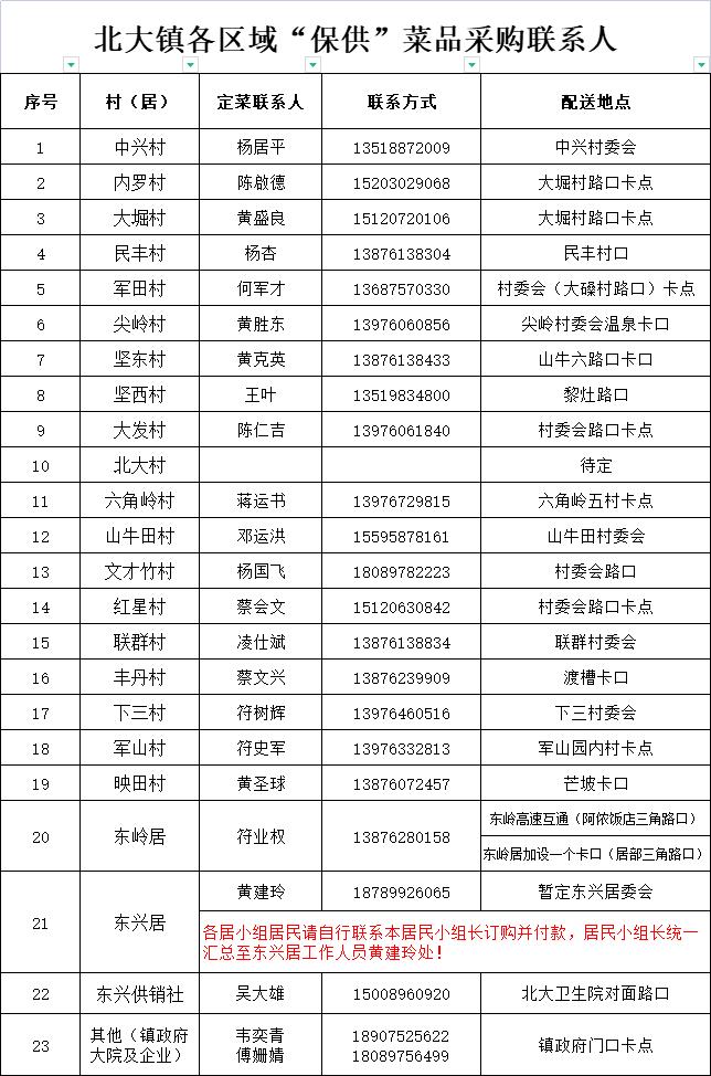 万宁市继续更新全域静态管理期间“保供”采购渠道（八）